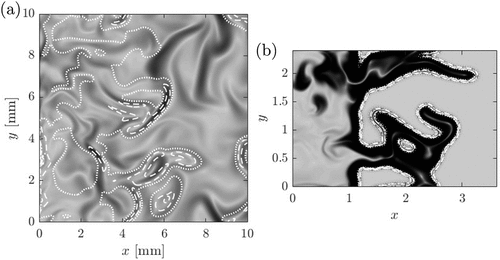 Figure 11. Numerical schlieren image for the data in the mid x–y plane of the (a) MILD combustion case AZ1 and (b) premixed combustion case P2. The iso-lines show the normalized heat release rate (white dotted line is for 0.2, dashed line is for 0.5, dash-dotted line is for 0.7 and solid line is for 0.9).