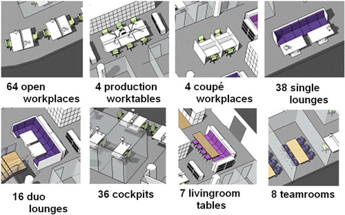 Figure 5. Various types of workplaces of Beware design, 2007. By courtesy of Beware.