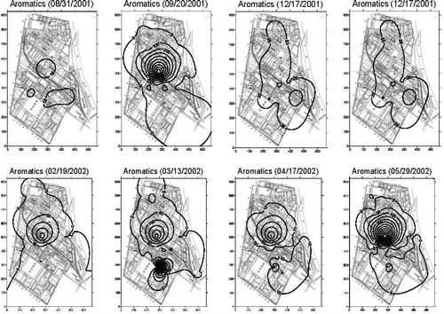 Figure 4 Contour maps for aromatics inside the plant over one year.