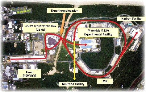 Figure 1. J-PARC facility layout.