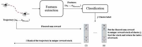 Figure 3. Workflow of augmentative backward reward function.