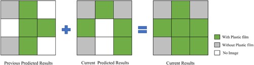 Figure 5 Prediction result combination diagrams.