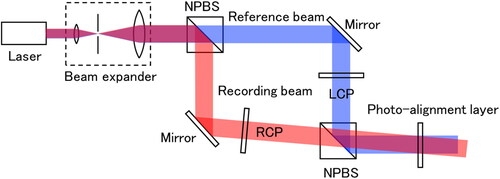 Figure 21. Optical setup of interferometry for PBD.