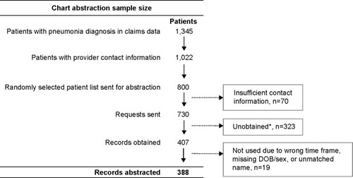 Figure 1 Patient selection.