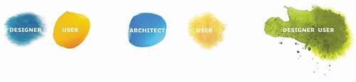 Figure 1. In empathic design, the focus is on the user, whereas in the empathic approach in architecture, the focus is on the architects’ experience. The distance between designer and user is shorter in empathic design than it seems to be according to the presentation of empathy in architecture literature. However, in the approaches aiming for depth in the relationship between designers and users, the roles are immersed and the emphasis on both parties is equal.