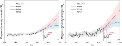 Figure 1. Sequence of the mean annual temperature anomalies for the (a) global and (b) China regional scales from 1850 to 2100 relative to 1861–1890.