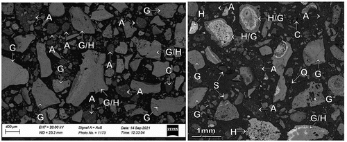 Figure 3. BSE image (left) and optical photomicrograph (right) of the −2.0 mm head sample showing occurrence of typical ore minerals. H: hard, dense and soft-medium, porous hydrohematite, G: goethite – either as hard, dense vitreous goethite, porous, medium-hard earthy goethite, or soft-medium, porous ocherous goethite, A: clay/fine hydrohemetaite/goethite agglomerates, C: clay (kaolinite), S: shale, Q: quartz, H/G: combined hydrohematite/goethite.