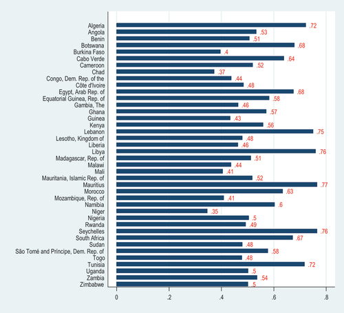 Figure 1. In-country Human Development Index, 2004–2020.