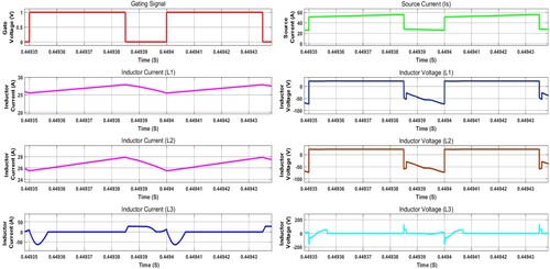 Figure 12. Closed-loop simulated current and voltage waveforms of inductors in proposed SI-VMHG converter.