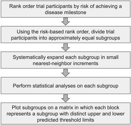 Figure 1 Detectable effect cluster analysis: a novel subgroup analysis method.