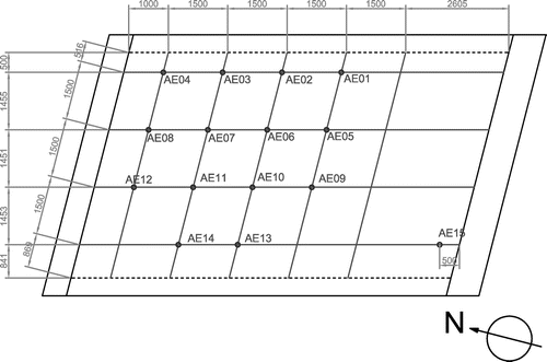 Figure 10. Position of acoustic emission sensors.