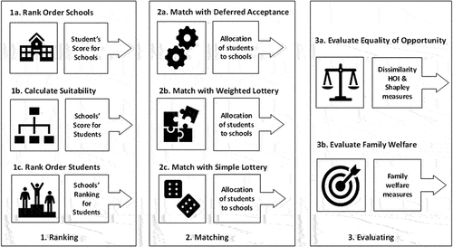Figure 1. Sketch of the simulation strategy.