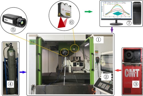 Figure 1. Schematic diagram of the experimental setup.