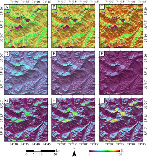 Figure 6. Spectral irradiance partitioning patterns of overall surface irradiance. A. Direct irradiance contribution (green; 0.56141 µm). B. Direct irradiance contribution (RED; 0.65459 µm). C. Direct irradiance contribution (NIR; 0.86467 µm). D. Diffuse-skylight irradiance contribution (green; 0.56141 µm). E. Diffuse-skylight irradiance contribution (RED; 0.65459 µm). F. Diffuse-skylight irradiance contribution (NIR; 0.86467 µm). G. Adjacent-terrain irradiance contribution (green; 0.56141 µm). H. Adjacent-terrain irradiance contribution (RED; 0.65459 µm). I. Adjacent-terrain irradiance contribution (NIR; 0.86467 µm).