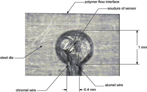Figure 4. Welding location of thermocouple inside the die wall.
