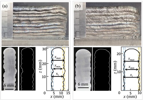 Figure 2. The macroscopic images of: (a) GMAW-based DED; (b) Hybrid-laser–GMAW-based DED.