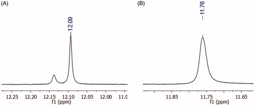 Figure 5. 1H NMR shift of the amide proton of compound 10 (LASSBio-2064). (A) Experiment performed at 25 °C, where the duplication of the amide hydrogen was observed. (B) Experiment performed at 90 °C, where the coalescence of the signal was observed, indicating a conformational effect.