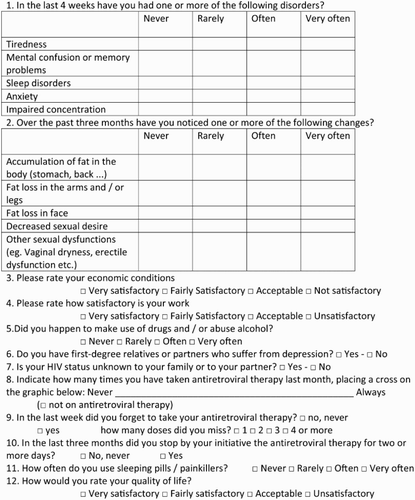 Figure A1. Dhiva questionnaire