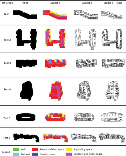 Figure 9. The new FPP of long-term care spaces in retirement home buildings was utilized to test models 1 and 2.