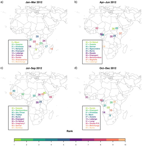 Fig. 6. Optimal locations to situate new atmospheric monitoring sites to an existing network to reduce the overall uncertainty of CO2 fluxes from terrestrial Africa for the periods (a) January to March, (b) April to June, (c) July to August, and (d) September to December 2012. Sites are coloured according to the rank in the optimal design, with light green sites representing the site with the largest uncertainty reduction and which is the first site added to the network.