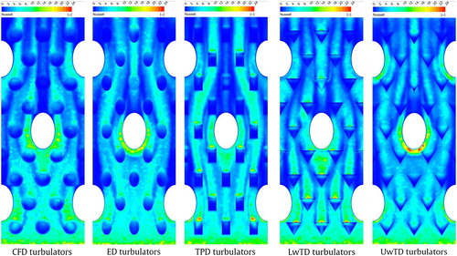 Figure 15. Local distribution of the Nusselt number (in across the plate fin surface) for the CDTs, at ReDh=3000.