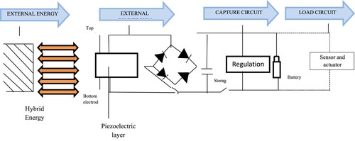 Figure 2. Piezo-electric circuit.