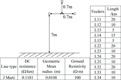 FIGURE A1. Conductor data and overhead line structure of the test system shown in Figure 5.