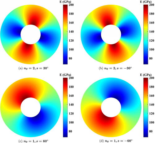 Figure 3. Contour plots for E using EquationEq. (14)(14) β(r,θ)=βi+(βˇ(r,θ)−min (βˇ)max (βˇ)−min (βˇ))(βo−βi)(14) .