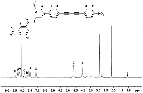 Figure 2. 1H NMR spectrum of DA-containing polyisophthalate in DMF-d7.