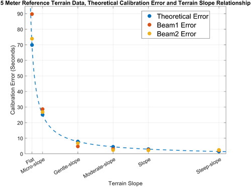 Figure 11. Comparison between theoretical model results and actual results.