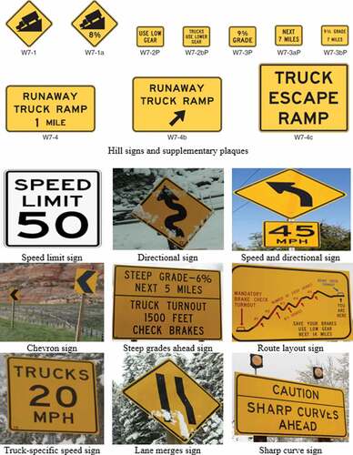 Figure 2. Categories of warning signs (MUTCD)