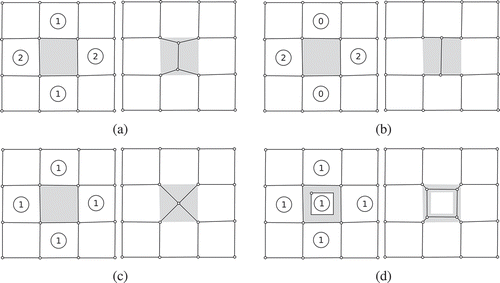 Figure 2. Requirements for our split operation (area object to be split is shown in grey). Circled numbers are the attractiveness values of the neighbours. (a) Larger pieces should be assigned to more attractive neighbours. (b) Certain neighbours should be prevented from getting a share. (c) Resulting line work should fit in and connect to the remaining boundaries. (d) Input features might have holes and splitting should take these holes (containing another feature) in consideration.