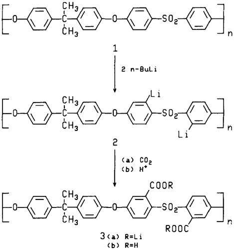 Figure 5. Two step process for the carboxylation of polysulfones [Citation56].