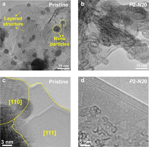 Figure 3. Microstructure change in MASnI3 samples after HPT processing. (a) and (b) low magnification, (c) and (d) high-resolution TEM images of pristine and P2-N20 MASnI3 samples.