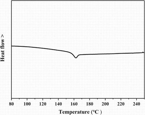 Figure 1. The DSC curve of DSPPO1.