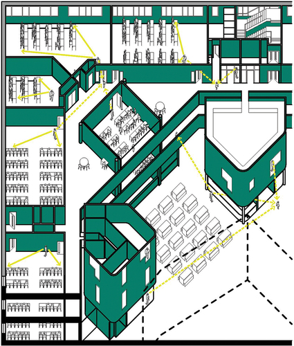 Figure 3. Axonometric diagram of sightlines of the BDP (Citation2011) school building, showing significant passive surveillance of circulation spaces.