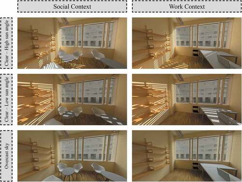 Fig. 2. Perspective views of the rendered equirectangular images to create the fully immersive 360° stereoscopic scenes, partially representing the different stimuli for the variables context and sky type for the small space presented to the experiment participants
