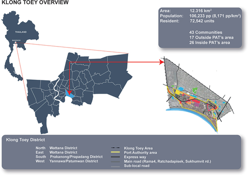 Figure 1. Klong Toey overview.