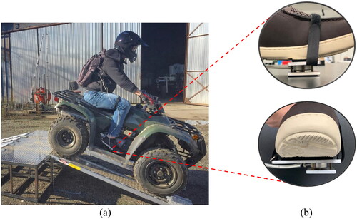 Figure 2. Foot brake testing, with button (foot)-loadcell interface: (a) side view, and (b) front view.