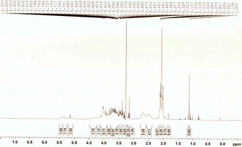 Figure 2. 1H NMR spectrum of A. vera non-fibrous alcohol insoluble residue (NFAIR) powder.