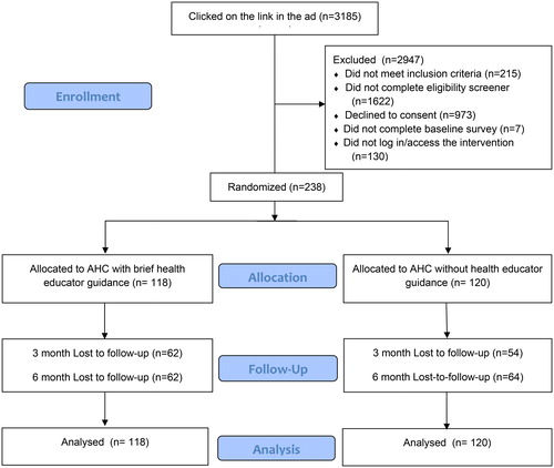 Figure 1. Study flow diagram.