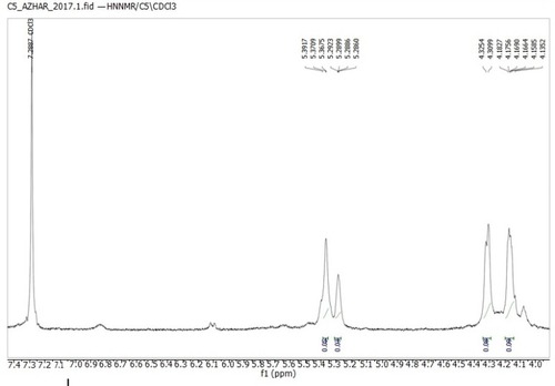 Figure 3 13CNMR of isolated compound, 3-hydroxyoctyl -5- trans-docosenoate.