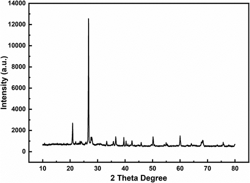 Figure 1. XRD spectrum of brick sand particles.