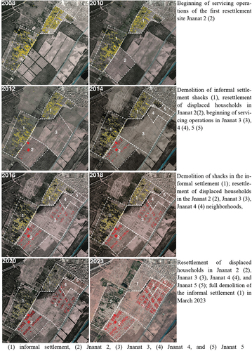 Figure 3. Evolution of the informal settlements and resettlement sites between 2008 and 2023. Source: map Data@2023 Google (adapted by the author).