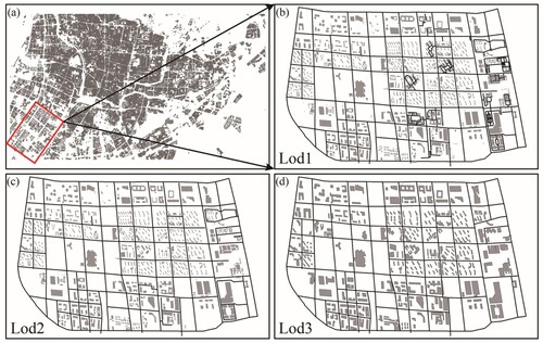 Figure 8. Benchmark dataset.