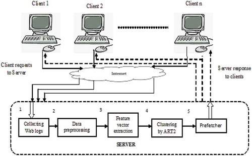 Figure 2. Proposed system.