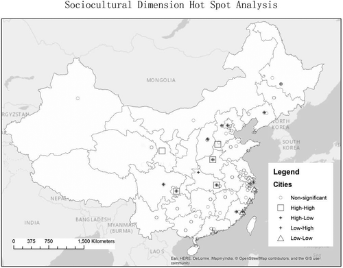 Figure 4. Sociocultural dimension clusters and outliers.