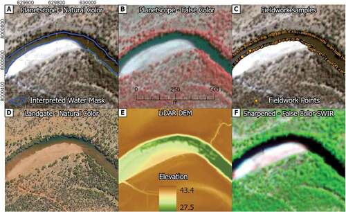 Figure 3. Example of the different sources of data used to ground truth the water masks.