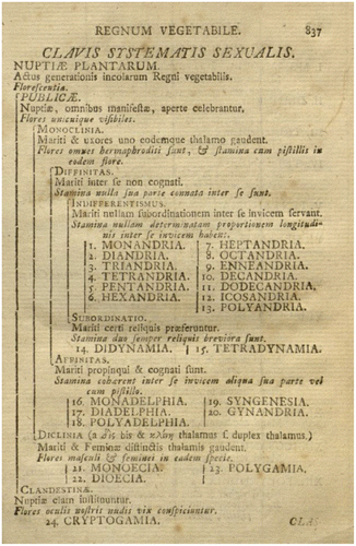 Figure 2.  Linnaeus’s classification of plants: the ‘Key to the sexual system’ from the 10th edition of Systema Naturae (Linnaeus, 1758).