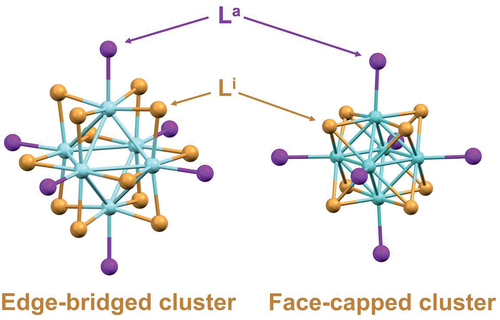 Figure 1. Schematic representation of [{M6Li12}La6]n-/+ (M = Nb, Ta) and [{M6Li8}La6]n-/+ (M = Mo, W, Re) molecular cluster units. Apical ligands (La) and inner ligands (Li).